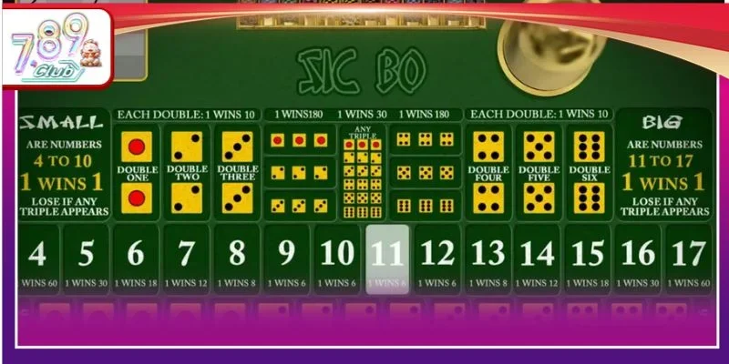 Cược xí ngầu muốn thắng đậm cần có kiến thức chơi riêng.