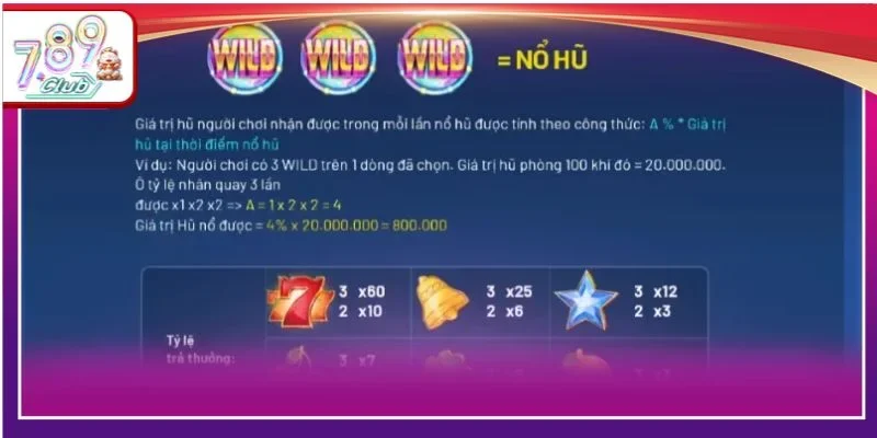 Điểm lại những thuật ngữ thường thấy trên bàn cược 777 Slots.