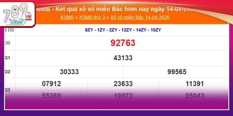 Đôi nét khái quát nhất về thể thức chơi xổ số miền Bắc.